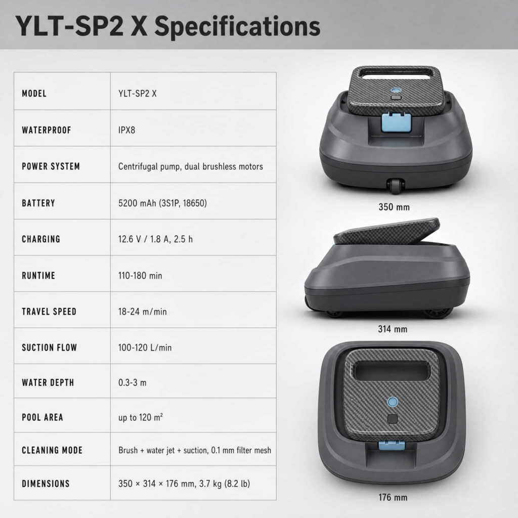 YLT-SP2 X cordless robotic pool cleaner specifications chart with multi-angle views