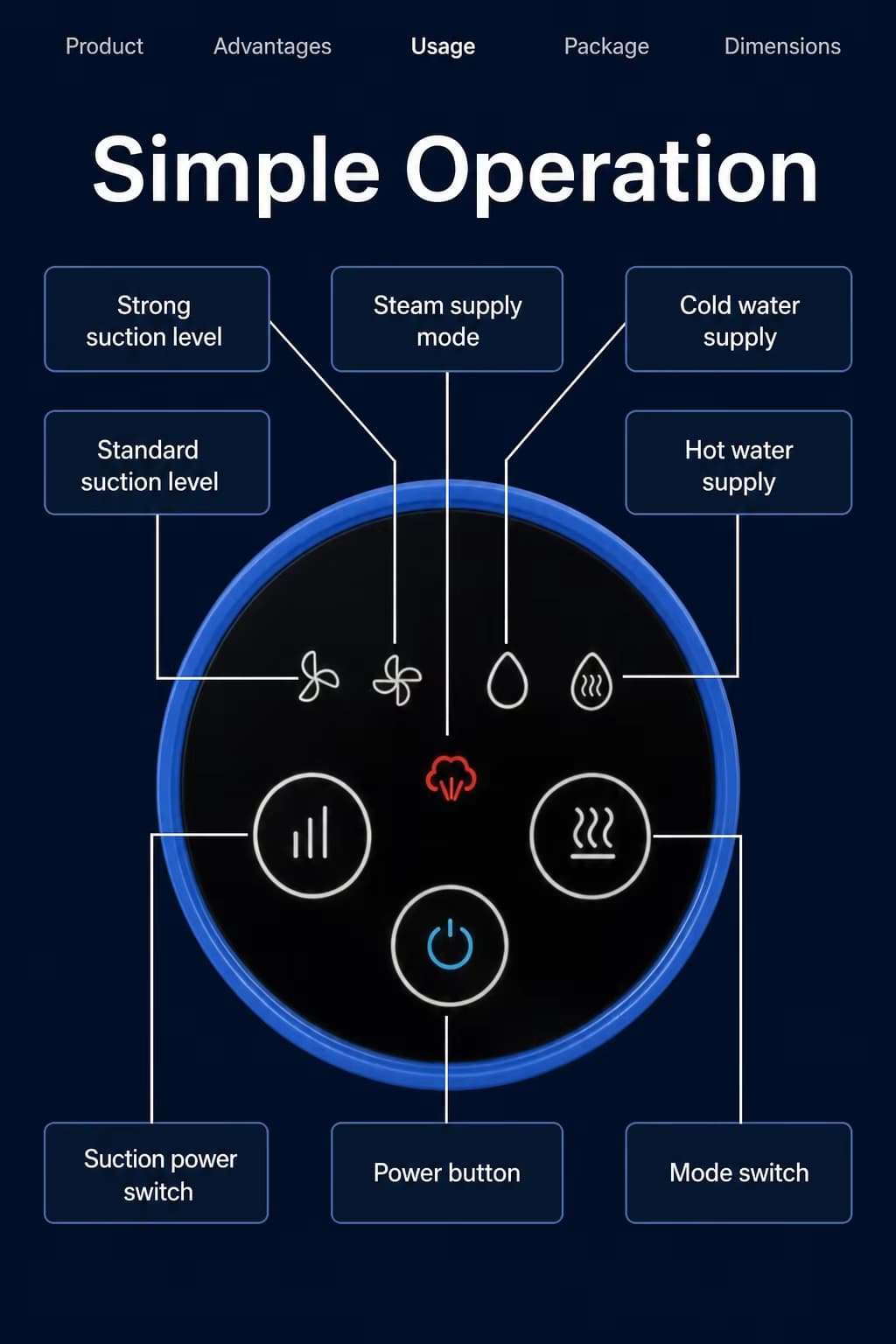 Control dial on the STC-506H fabric cleaning machine with suction levels, steam supply, cold water and hot water modes