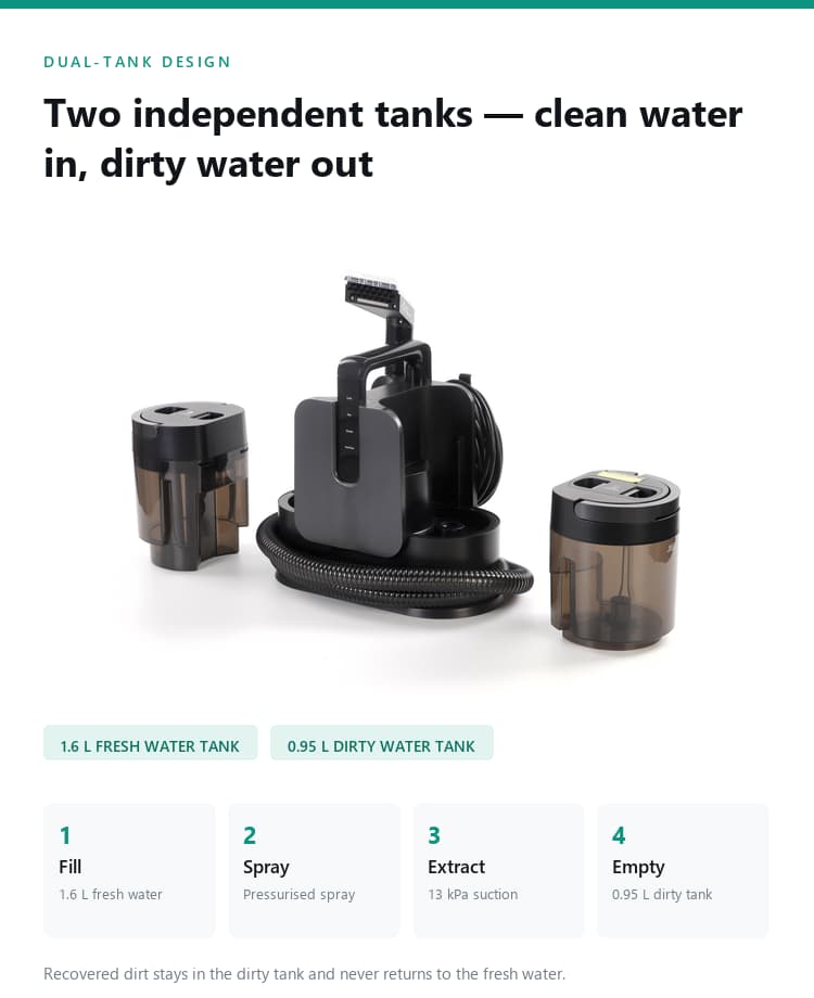 STC-987 dual tank design with 1.6 L fresh water tank and 0.95 L dirty water tank, showing the fill, spray, extract and empty cycle at 13 kPa